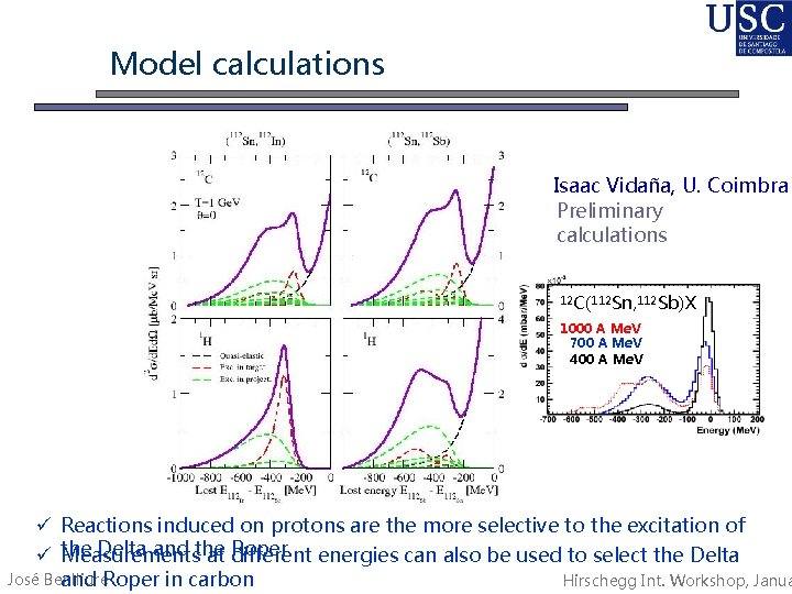 Model calculations Isaac Vidaña, U. Coimbra Preliminary calculations 12 C(112 Sn, 112 Sb)X 1000