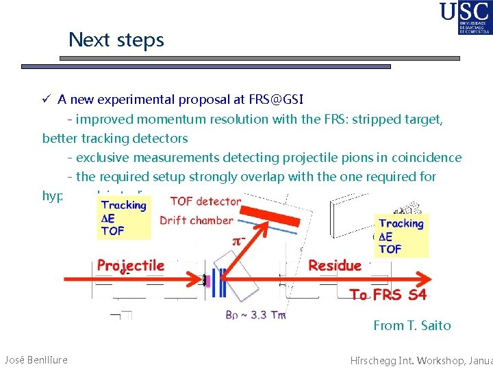 Next steps A new experimental proposal at FRS@GSI - improved momentum resolution with the