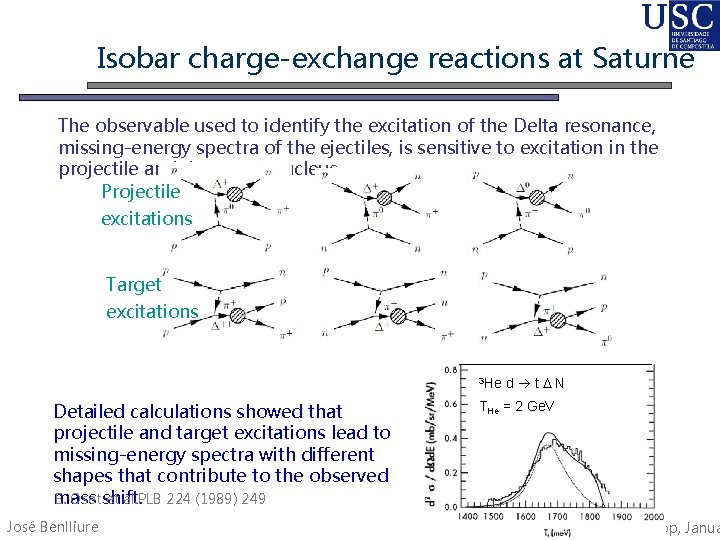 Isobar charge-exchange reactions at Saturne The observable used to identify the excitation of the