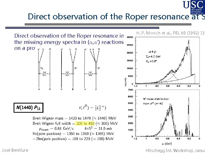 Direct observation of the Roper resonance at S Direct observation of the Roper resonance