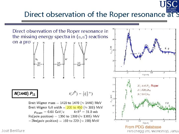 Direct observation of the Roper resonance at S Direct observation of the Roper resonance