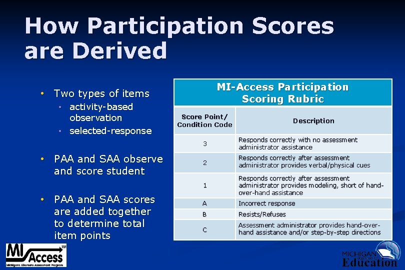 How Participation Scores are Derived MI-Access Participation Scoring Rubric • Two types of items