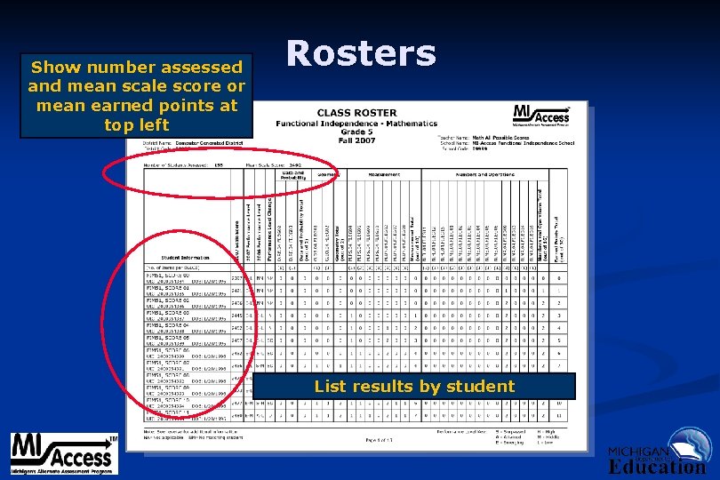Show number assessed and mean scale score or mean earned points at top left
