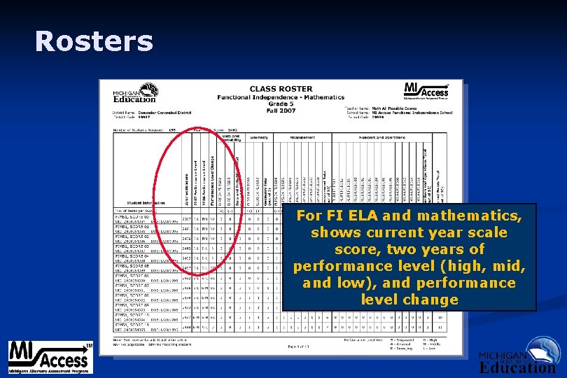 Rosters For FI ELA and mathematics, shows current year scale score, two years of