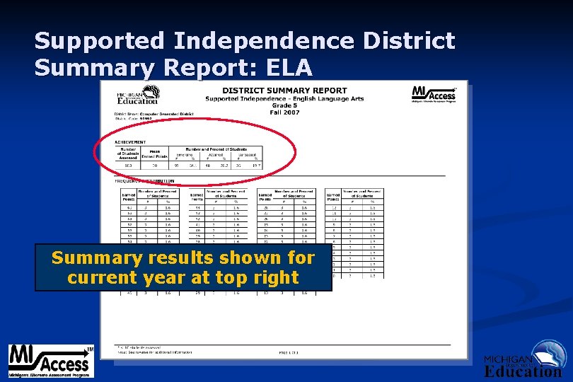 Supported Independence District Summary Report: ELA Summary results shown for current year at top