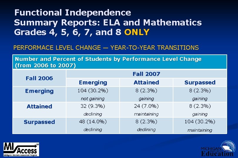 Functional Independence Summary Reports: ELA and Mathematics Grades 4, 5, 6, 7, and 8