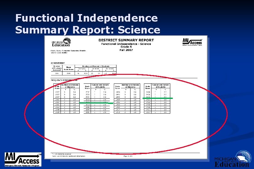 Functional Independence Summary Report: Science 9/6/2021 