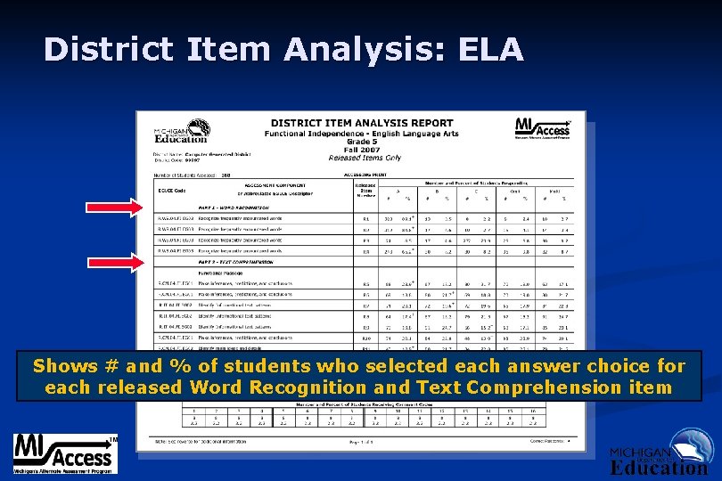 District Item Analysis: ELA Shows # and % of students who selected each answer