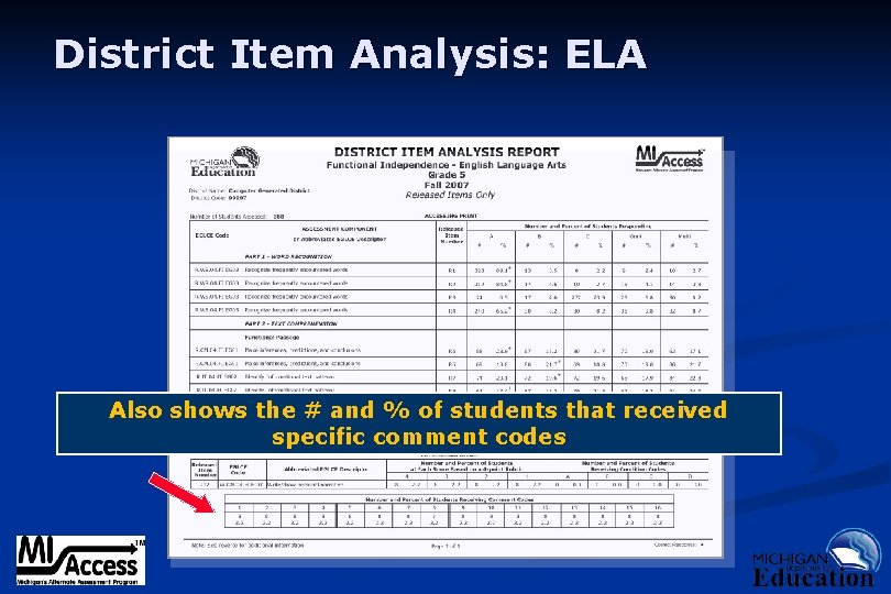 District Item Analysis: ELA Also shows the # and % of students that received