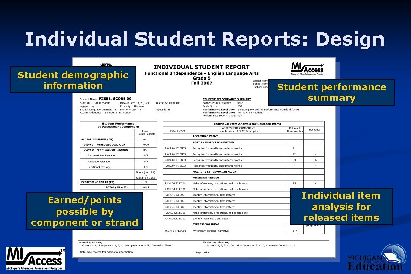 Individual Student Reports: Design Student demographic information Earned/points possible by component or strand 9/6/2021