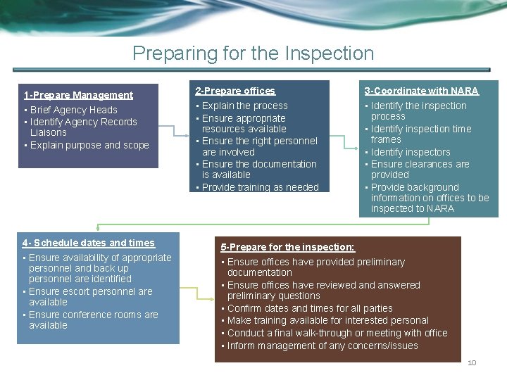 Preparing for the Inspection 1 -Prepare Management • Brief Agency Heads • Identify Agency