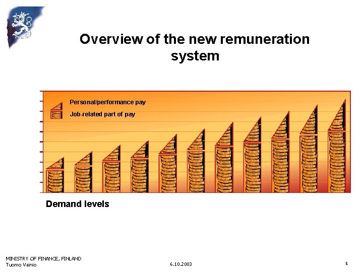 Overview of the new remuneration system Personal/performance pay Job-related part of pay Demand levels