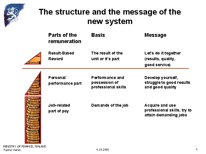 The structure and the message of the new system MINISTRY OF FINANCE, FINLAND Tuomo