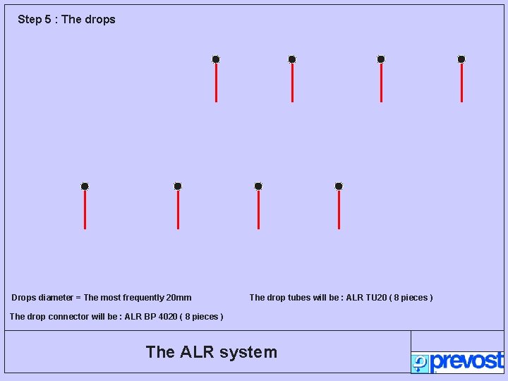 Step 5 : The drops Drops diameter = The most frequently 20 mm The