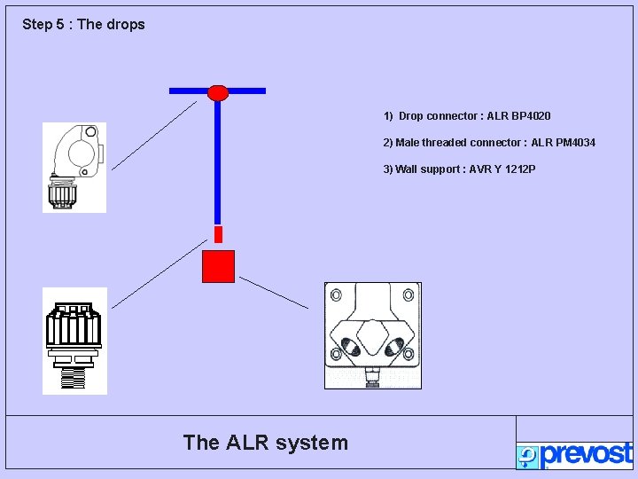 Step 5 : The drops 1) Drop connector : ALR BP 4020 2) Male