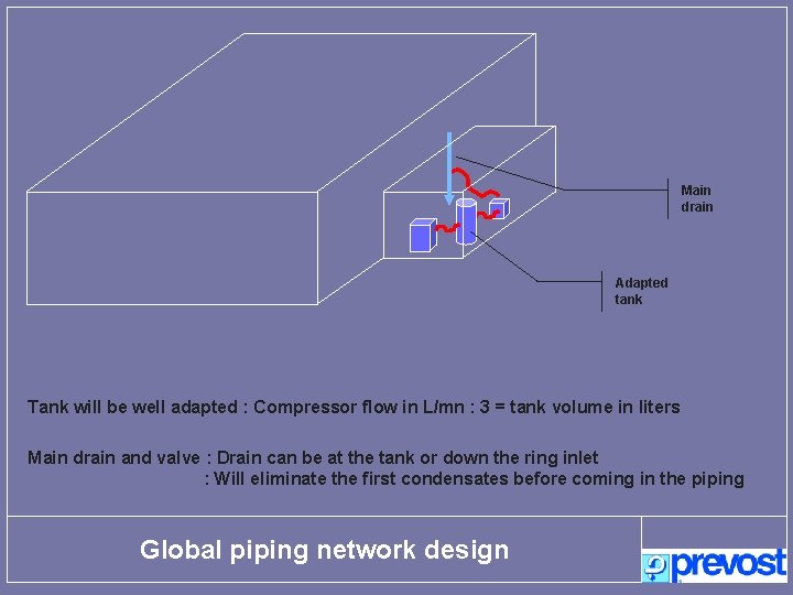Main drain Adapted tank Tank will be well adapted : Compressor flow in L/mn