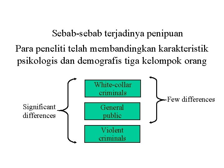 Sebab-sebab terjadinya penipuan Para peneliti telah membandingkan karakteristik psikologis dan demografis tiga kelompok orang