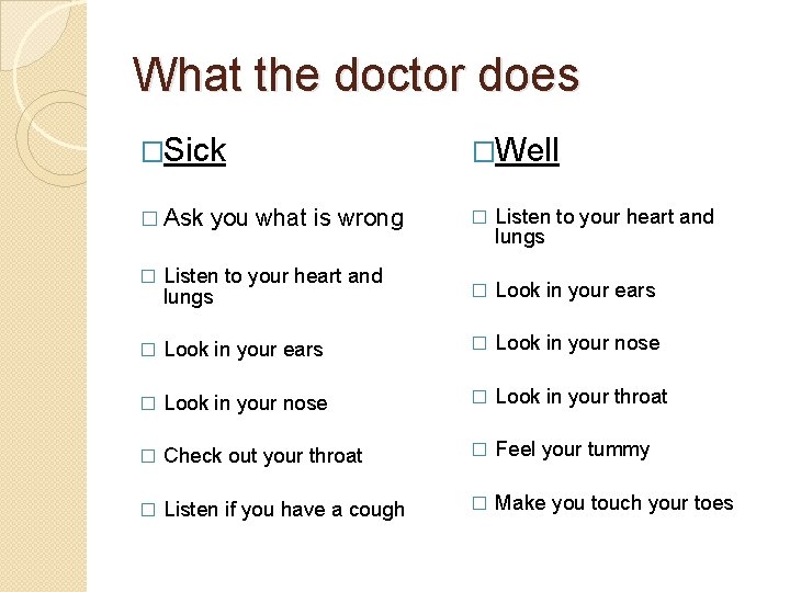 What the doctor does �Sick �Well � Ask � Listen to your heart and