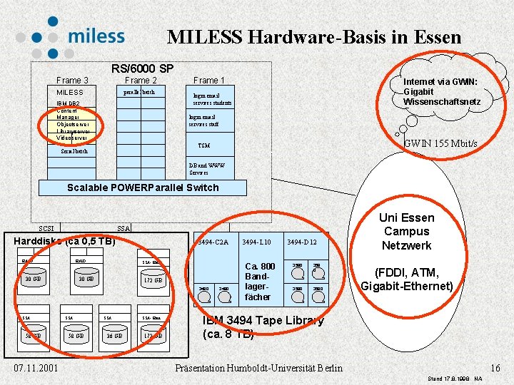 MILESS Hardware-Basis in Essen RS/6000 SP Frame 3 Frame 2 MILESS parallel batch IBM