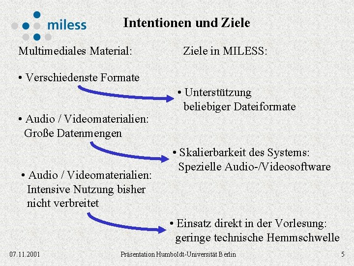 Intentionen und Ziele Multimediales Material: Ziele in MILESS: • Verschiedenste Formate • Audio /