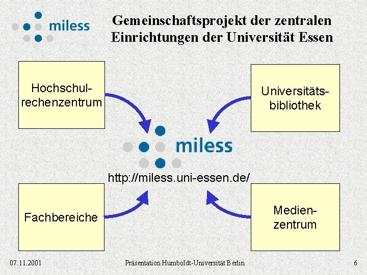 Gemeinschaftsprojekt der zentralen Einrichtungen der Universität Essen Hochschulrechenzentrum Universitätsbibliothek http: //miless. uni-essen. de/ Medienzentrum