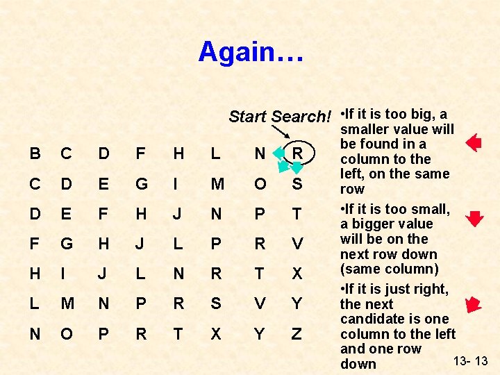 Again… Start Search! • If it is too big, a B C D F Again… Start Search! • If it is too big, a B C D F
