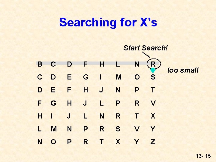Searching for X’s Start Search! B C D F H L N R C Searching for X’s Start Search! B C D F H L N R C