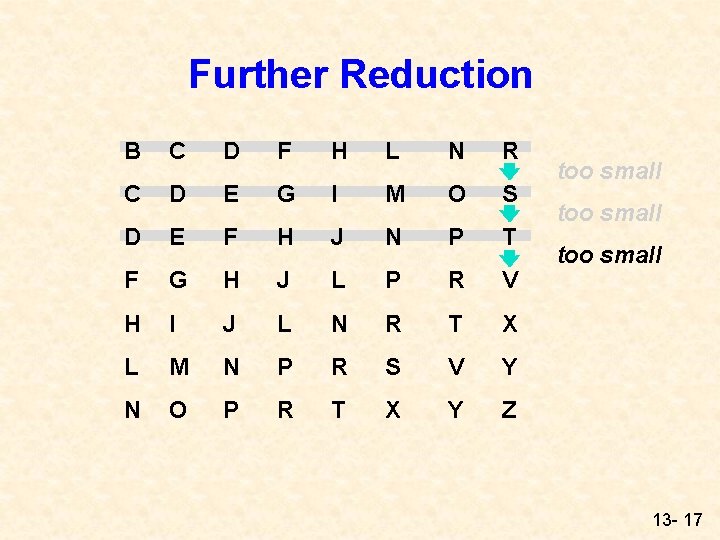Further Reduction B C D F H L N R C D E G Further Reduction B C D F H L N R C D E G