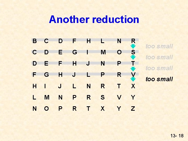 Another reduction B C D F H L N R C D E G Another reduction B C D F H L N R C D E G