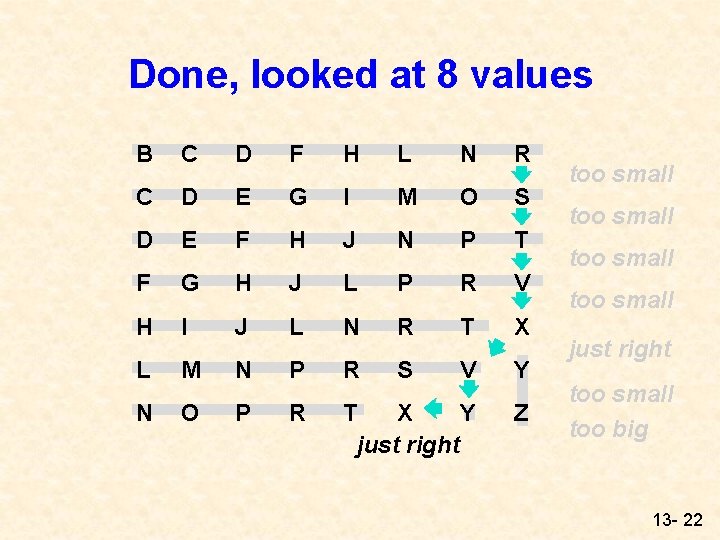 Done, looked at 8 values B C D F H L N R C Done, looked at 8 values B C D F H L N R C