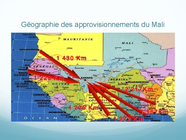 Géographie des approvisionnements du Mali 