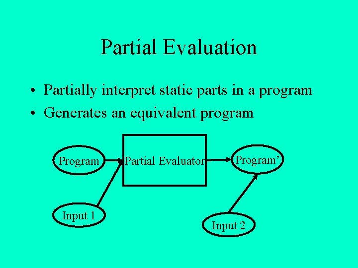 Partial Evaluation • Partially interpret static parts in a program • Generates an equivalent