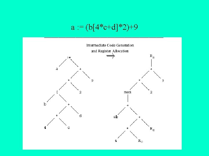 a : = (b[4*c+d]*2)+9 