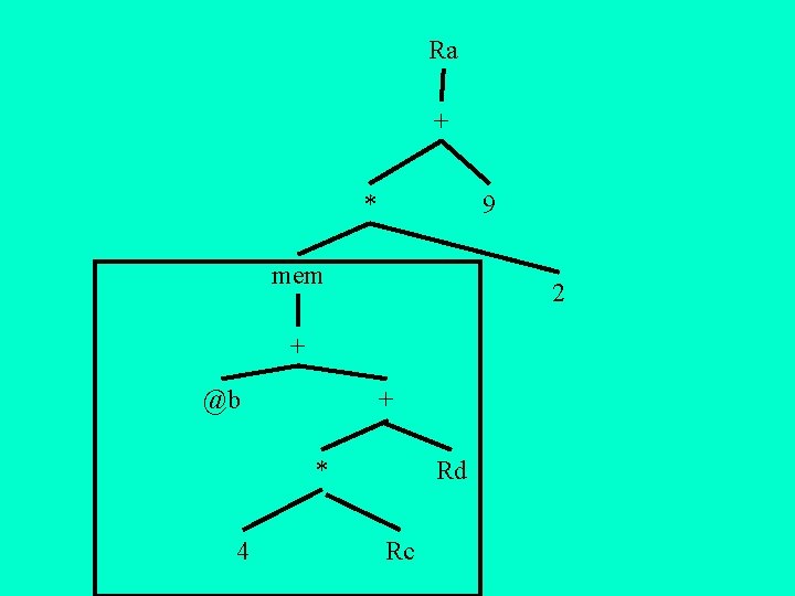 Ra + * 9 mem 2 + @b + * 4 Rd Rc 