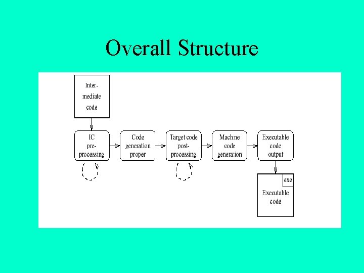 Overall Structure 