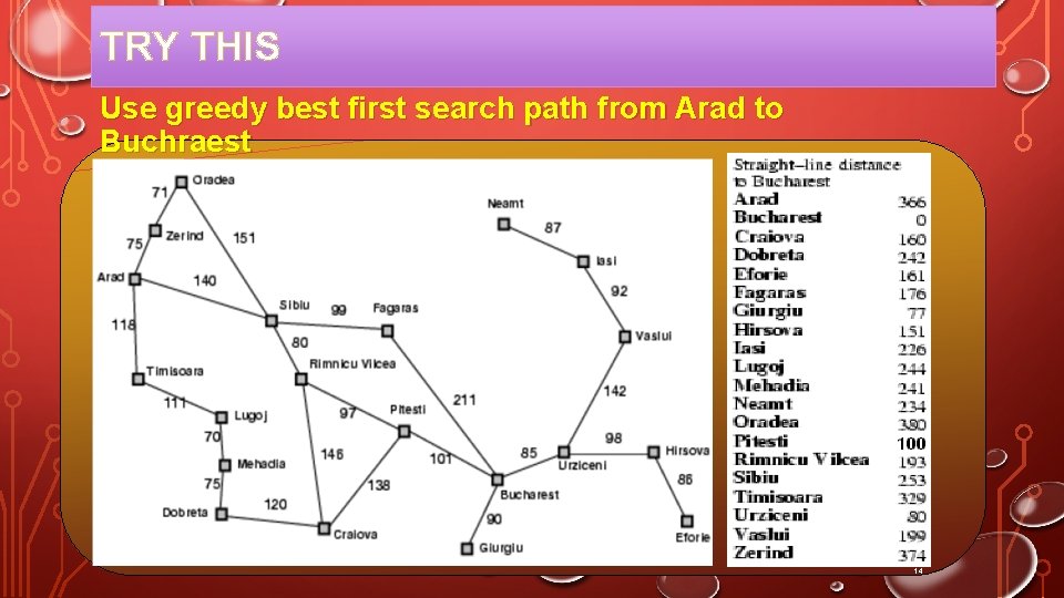 TRY THIS Use greedy best first search path from Arad to Buchraest 14 