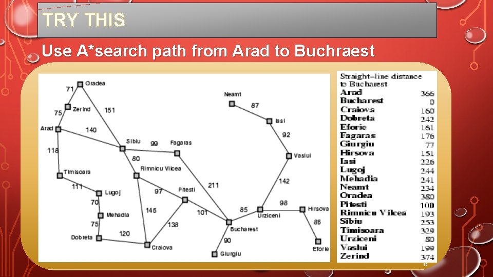 TRY THIS Use A*search path from Arad to Buchraest 20 