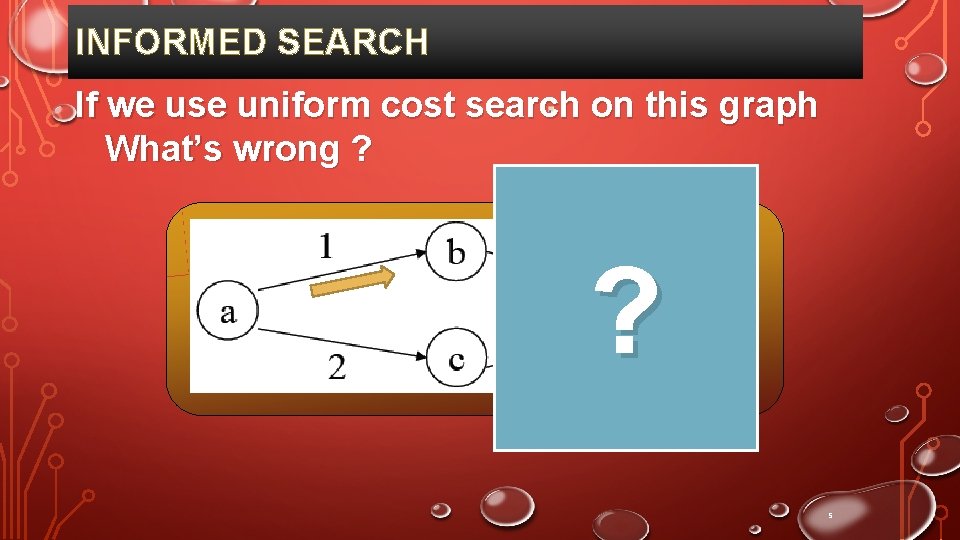 INFORMED SEARCH If we use uniform cost search on this graph What’s wrong ?
