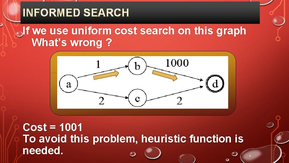 INFORMED SEARCH If we use uniform cost search on this graph What’s wrong ?