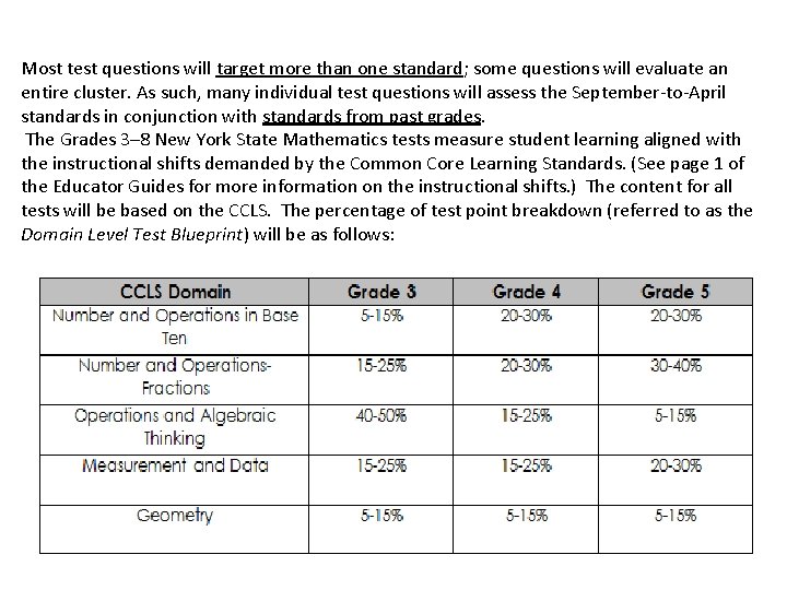 Most test questions will target more than one standard; some questions will evaluate an