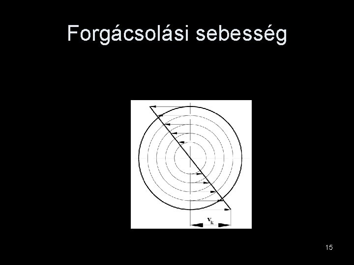 Forgácsolási sebesség 15 