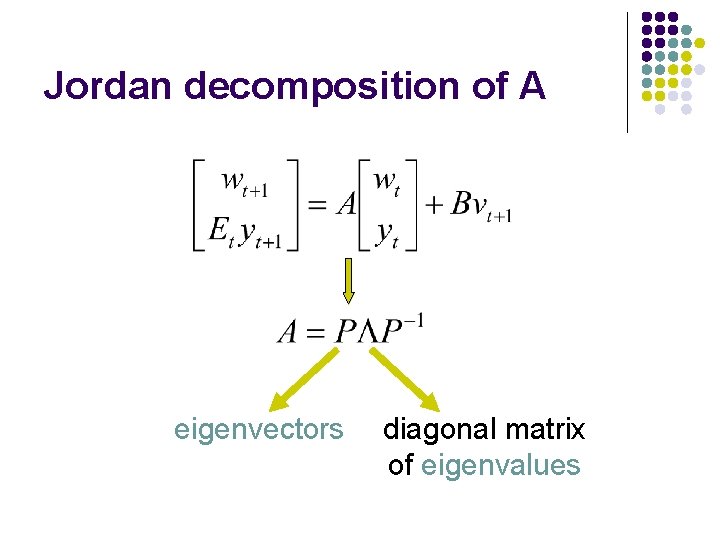 Jordan decomposition of A eigenvectors diagonal matrix of eigenvalues 