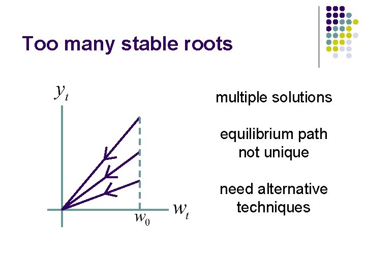 Too many stable roots multiple solutions equilibrium path not unique need alternative techniques 