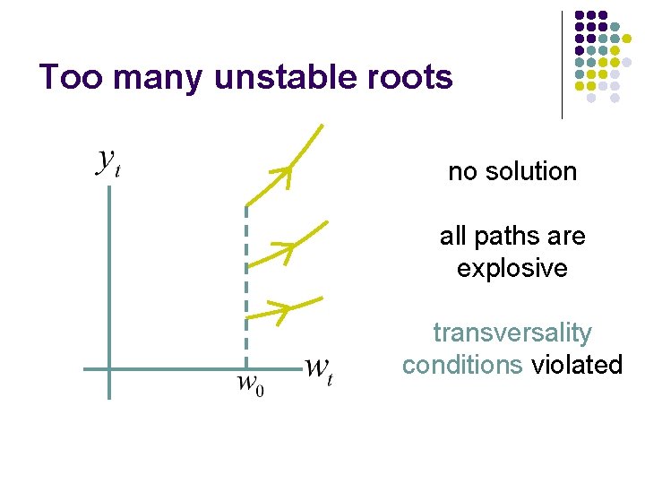 Too many unstable roots no solution all paths are explosive transversality conditions violated 