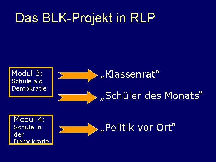 Das BLK-Projekt in RLP Modul 3: Schule als Demokratie Modul 4: Schule in der