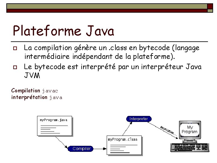 Plateforme Java o o La compilation génère un. class en bytecode (langage intermédiaire indépendant