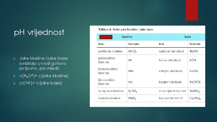 p. H vrijednost o Jake kiseline i jake baze ioniziraju u vodi gotovo potpuno,