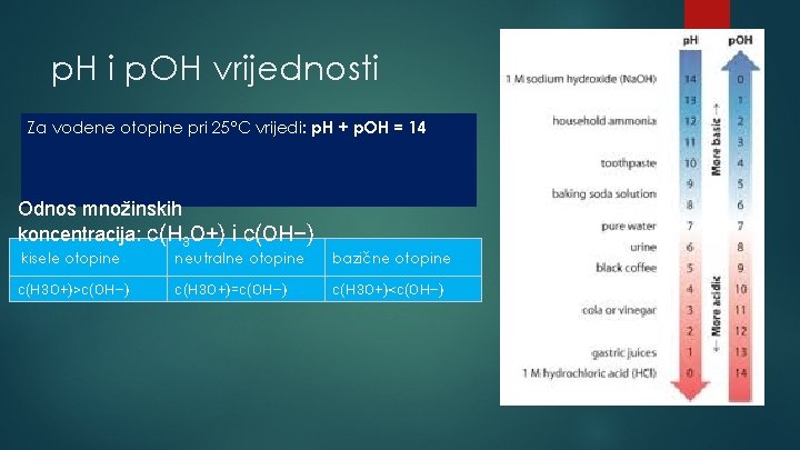 p. H i p. OH vrijednosti Za vodene otopine pri 25°C vrijedi: p. H