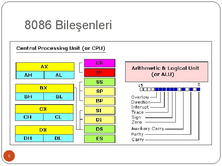 8086 Bileşenleri 6 