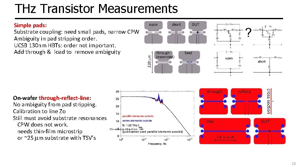 THz Transistor Measurements Simple pads: Substrate coupling: need small pads, narrow CPW Ambiguity in